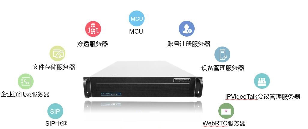 潮流网络ipvt10 主要应用于企业内部远程会议(总部和分支机构的频繁